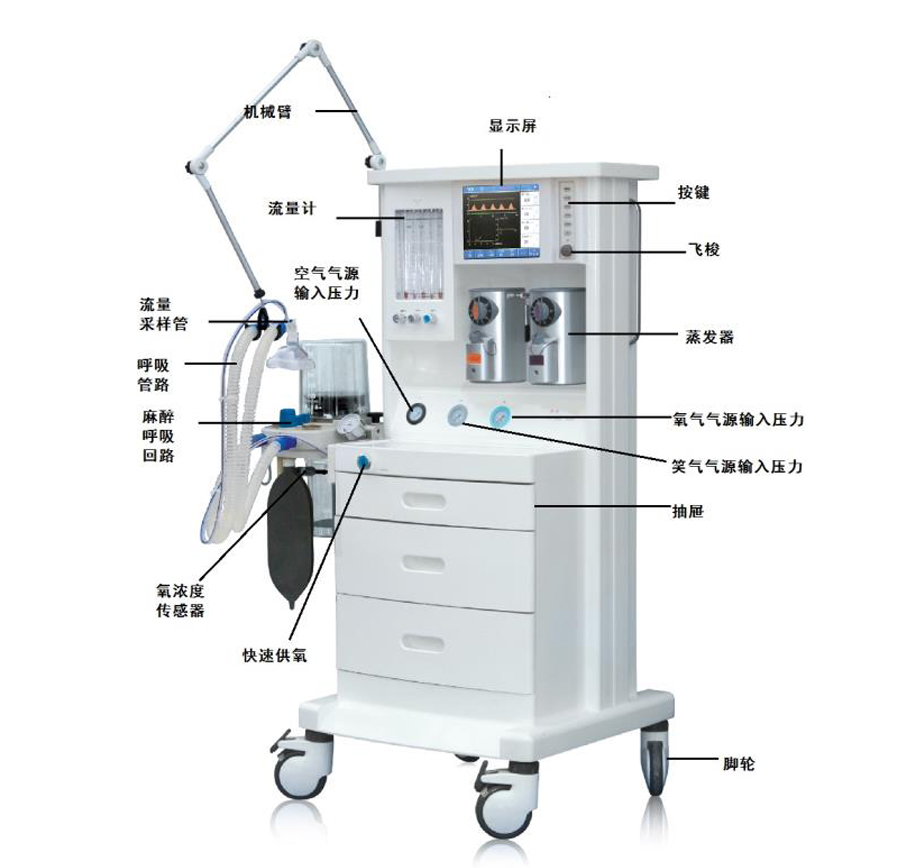 麻醉機(jī)部件名稱價(jià)格,麻醉機(jī)部件名稱批發(fā),麻醉機(jī)部件名稱廠家